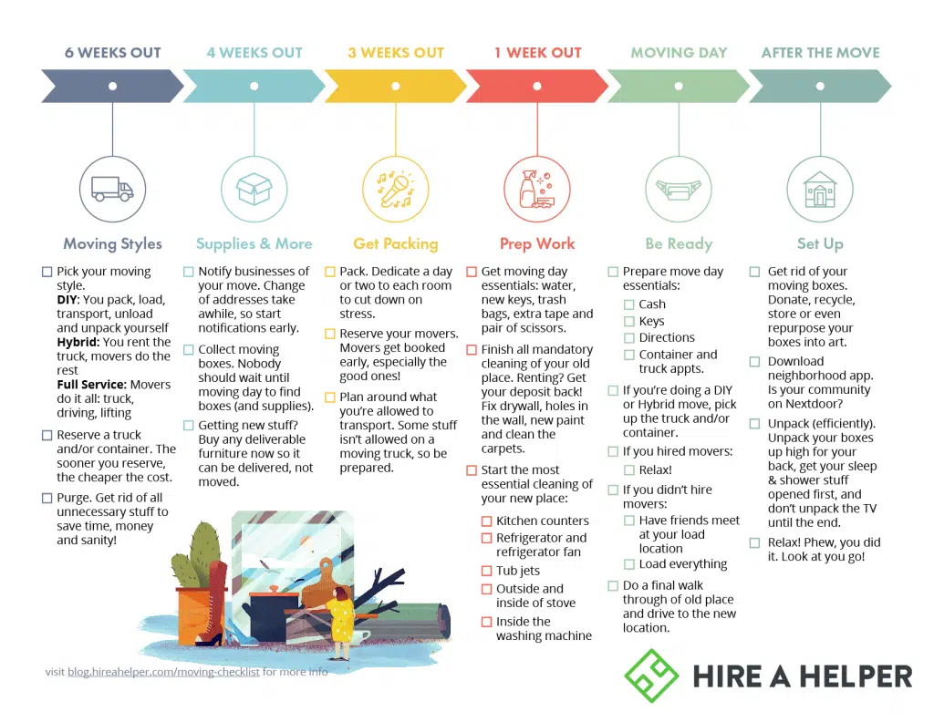 A moving house checklist created by Hire A Helper